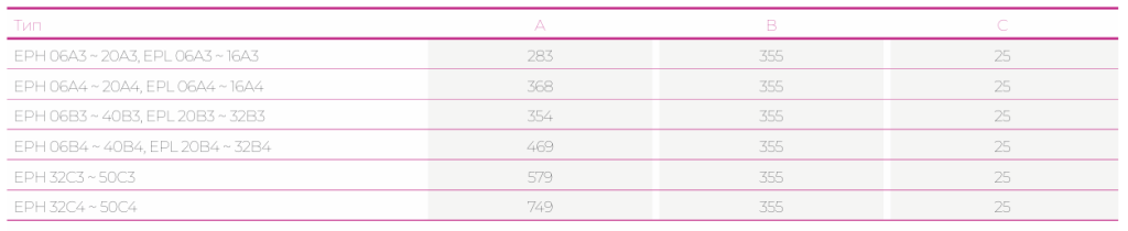 Габаритні розміри автоматичних вимикачів фірми ETI POWER 