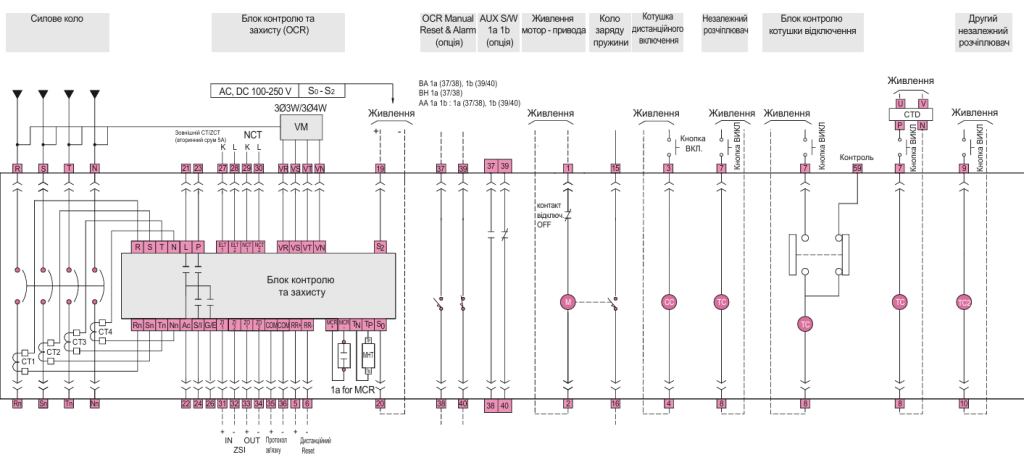Схеми підключення та монтаж автоматичних вимикачів ETI POWER