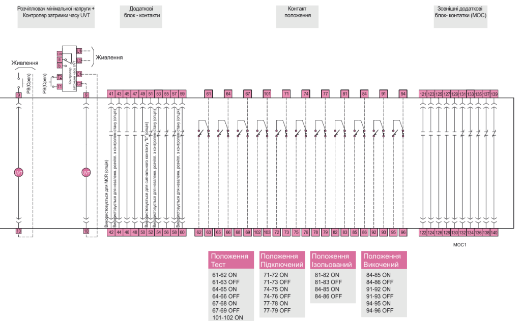 Схеми підключення та монтаж автоматичних вимикачів ETI POWER