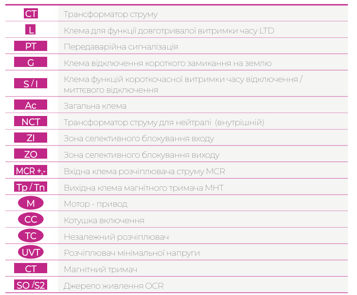 Схеми підключення та монтаж автоматичних вимикачів ETI POWER