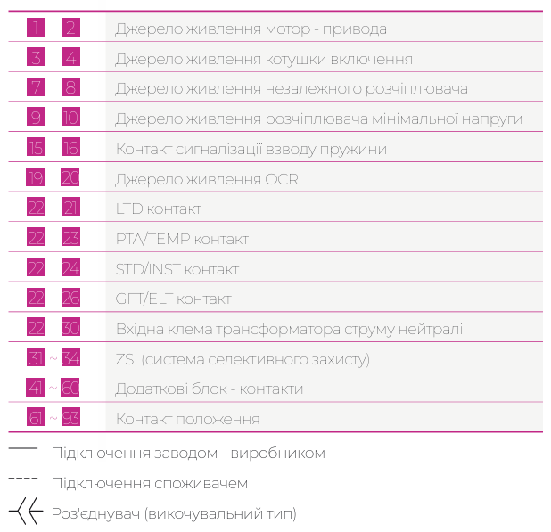 Схеми підключення та монтаж автоматичних вимикачів ETI POWER