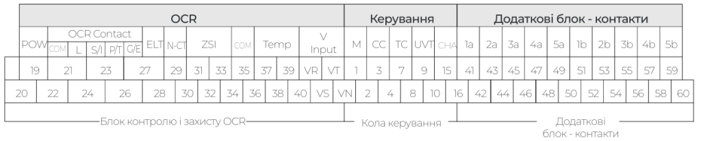 Схеми підключення та монтаж автоматичних вимикачів ETI POWER