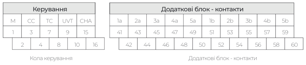 Схеми підключення та монтаж автоматичних вимикачів ETI POWER