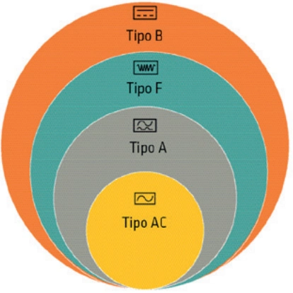 Автоматичні вимикачі та ПЗВ GEWISS для побутових і промислових систем