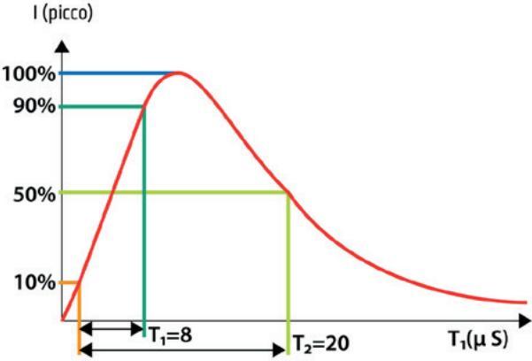 Автоматичні вимикачі та ПЗВ GEWISS для побутових і промислових систем