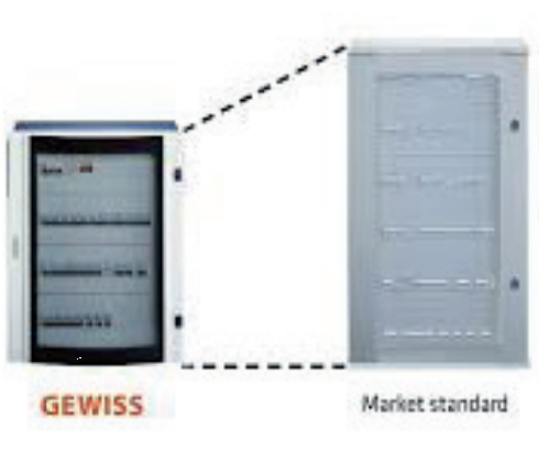 Автоматичні вимикачі та ПЗВ GEWISS для побутових і промислових систем