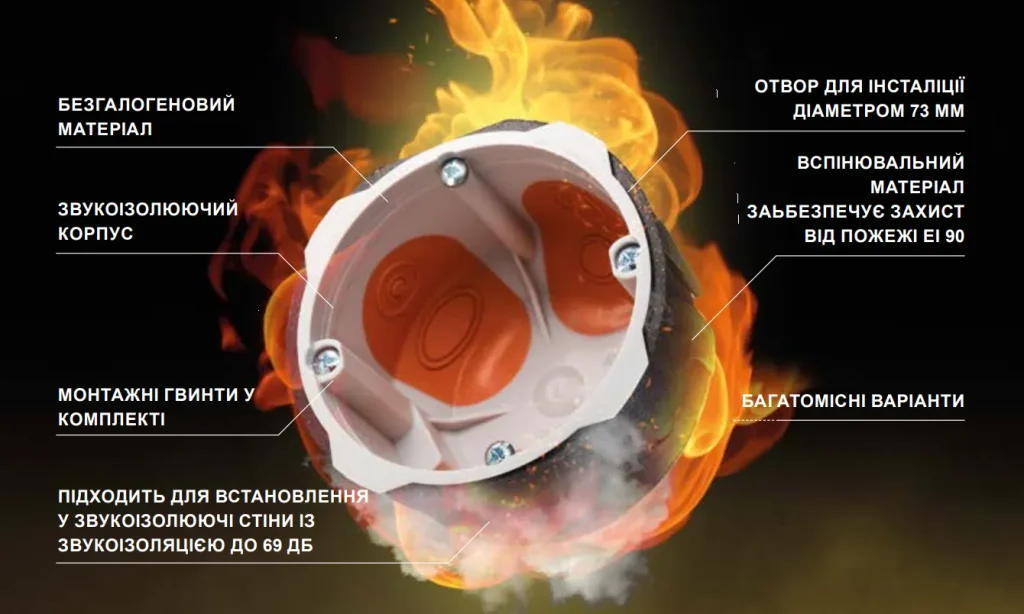 Електромонтажні матеріали KOPOS