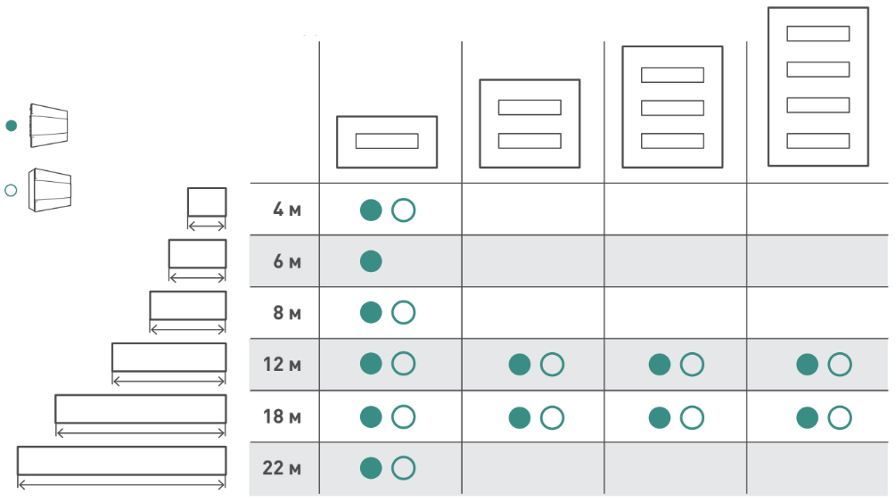 Пластикові електрощитки Practibox S | Legrand