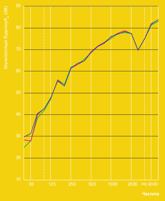 Електромонтажні коробки KOPOS з мембраною